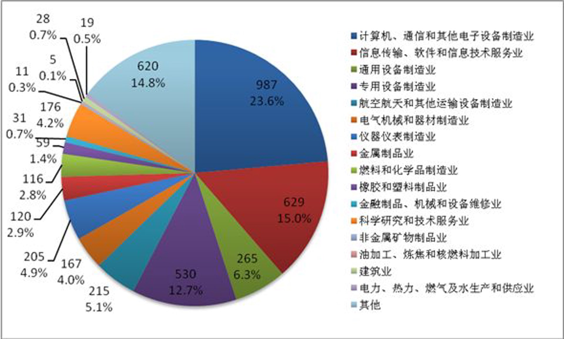 中际联合工程